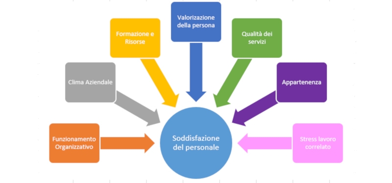 Diaconia Valdese: cosa pensano collaboratrici e collaboratori del loro lavoro?